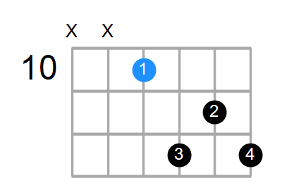 C7 Chord